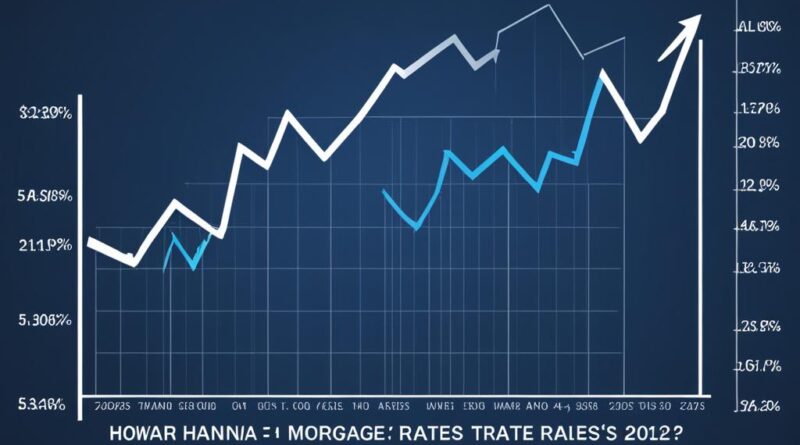 howard hanna mortgage rates